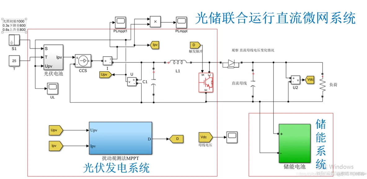 基于混合储能的并网光伏发电系统仿真_Java